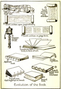 evolutionofbook